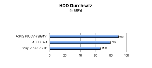 ASUS_G60J_Uni1280_DX10